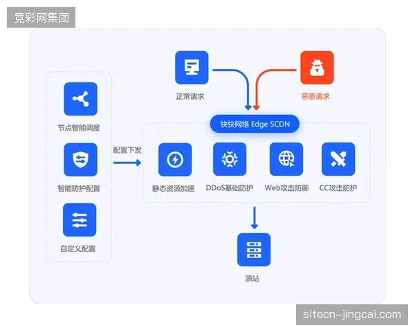 多平台分发模式如何解决赛事流量与商业价值转化之间的结构性失衡